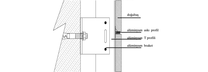 Doğal-Taş-Kaplama-Sistem-1